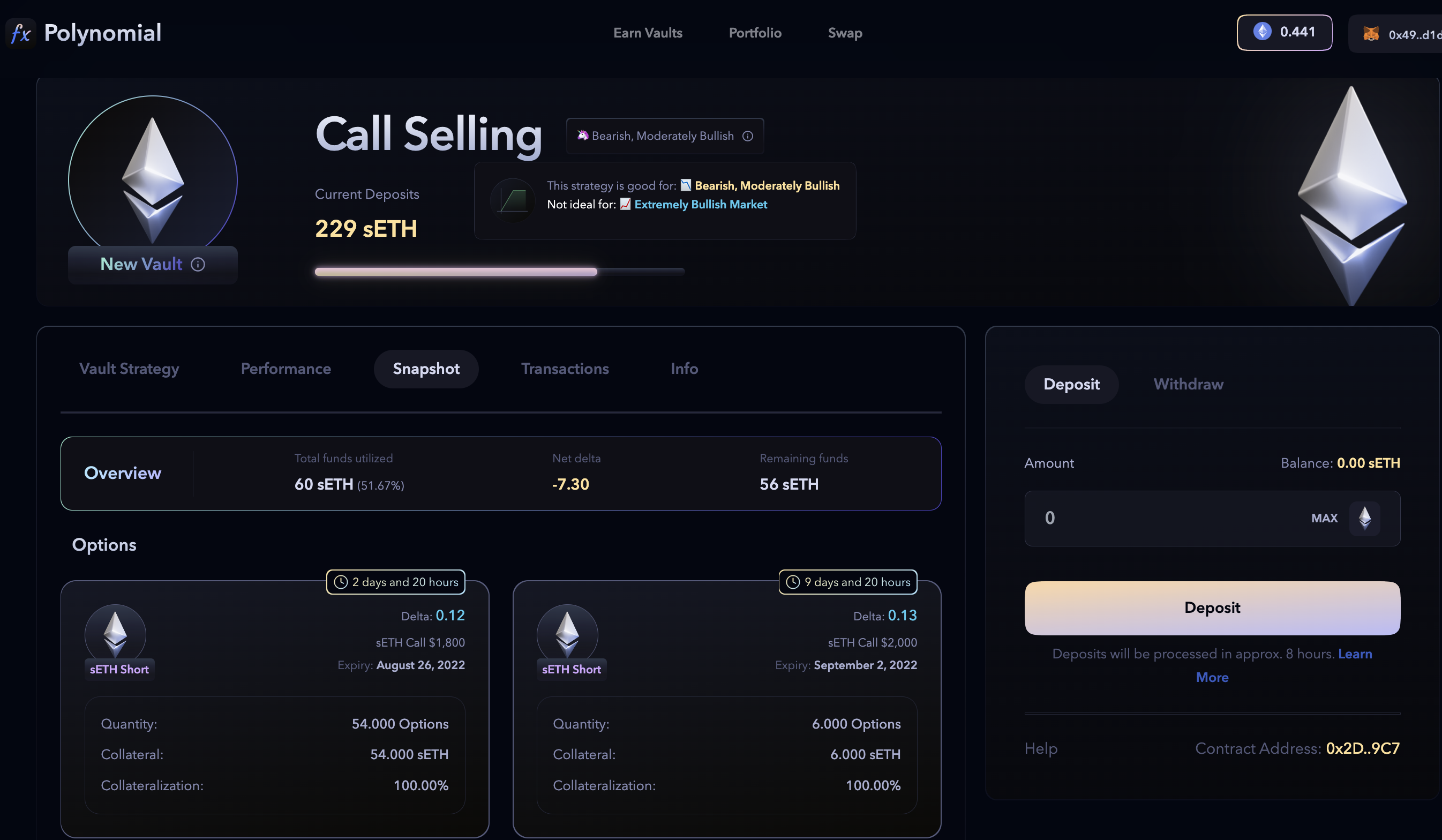 call selling
